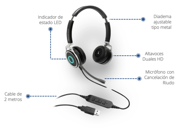 Grandstream GUV 3005
